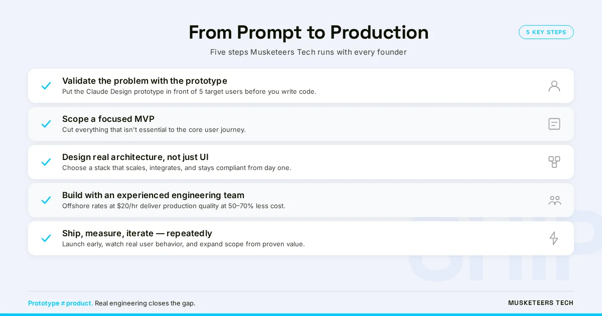 From prompt to production — how Musketeers Tech helps — infographic