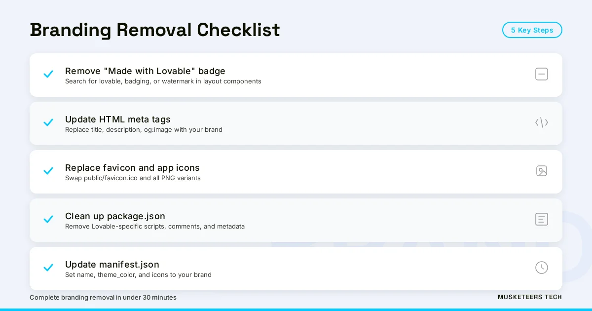 Branding removal checklist with five key steps: remove badge, update meta tags, replace favicon, clean package.json, and update manifest