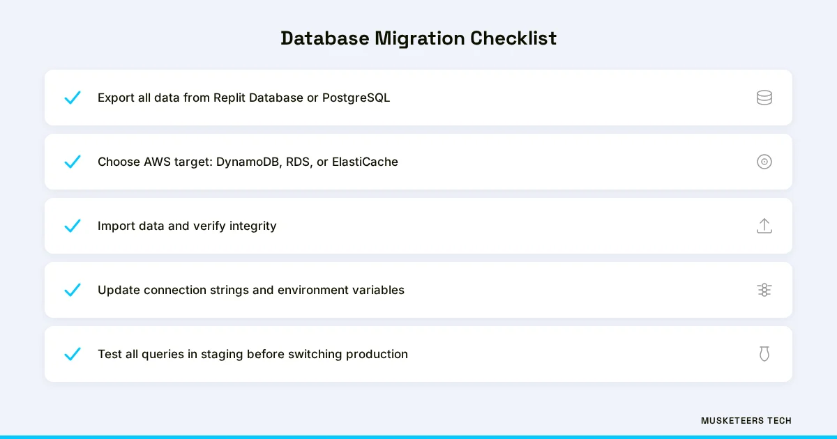 Database migration checklist showing steps for Replit Database and PostgreSQL migration to AWS-native services