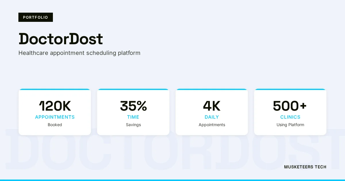 DoctorDost: Healthcare Appointment Booking and Clinic Management Platform