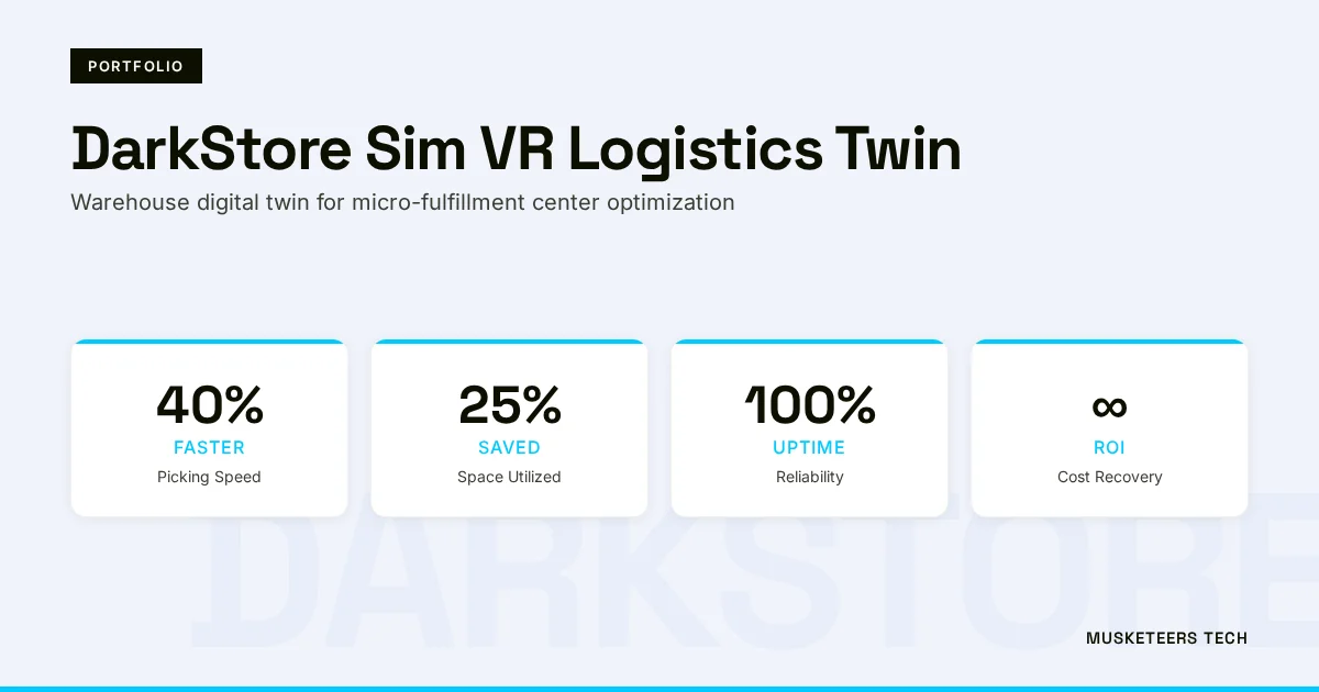 DarkStore Sim: Warehouse Simulation & Logistics Digital Twin Portfolio Image