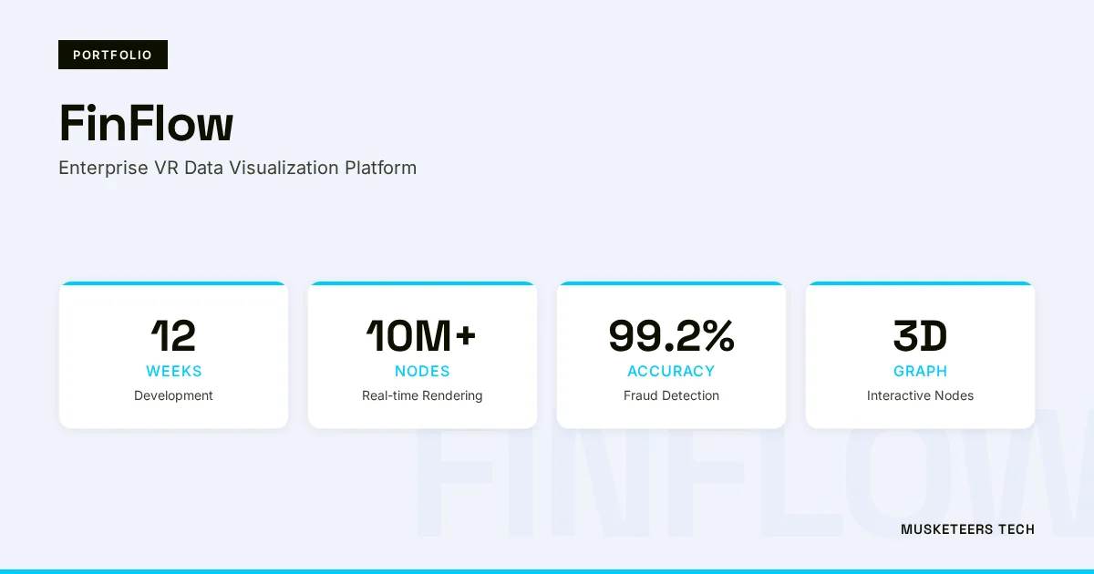 FinFlow: Financial Data Visualization & VR Analytics Command Center Portfolio Image