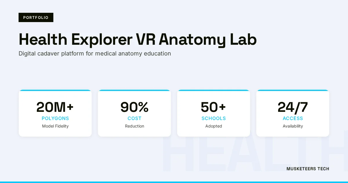 Health Explorer: VR Virtual Dissection & Anatomy Simulation Portfolio Image