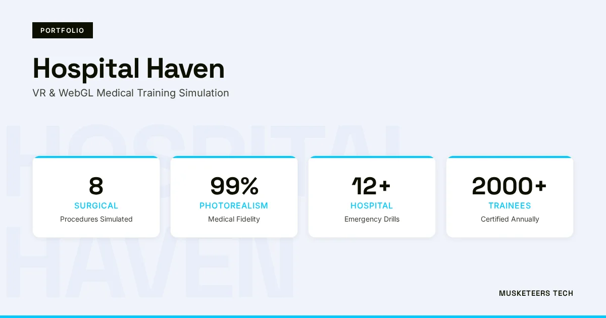 Hospital Haven: VR Medical Simulation for Surgical Training Portfolio Image
