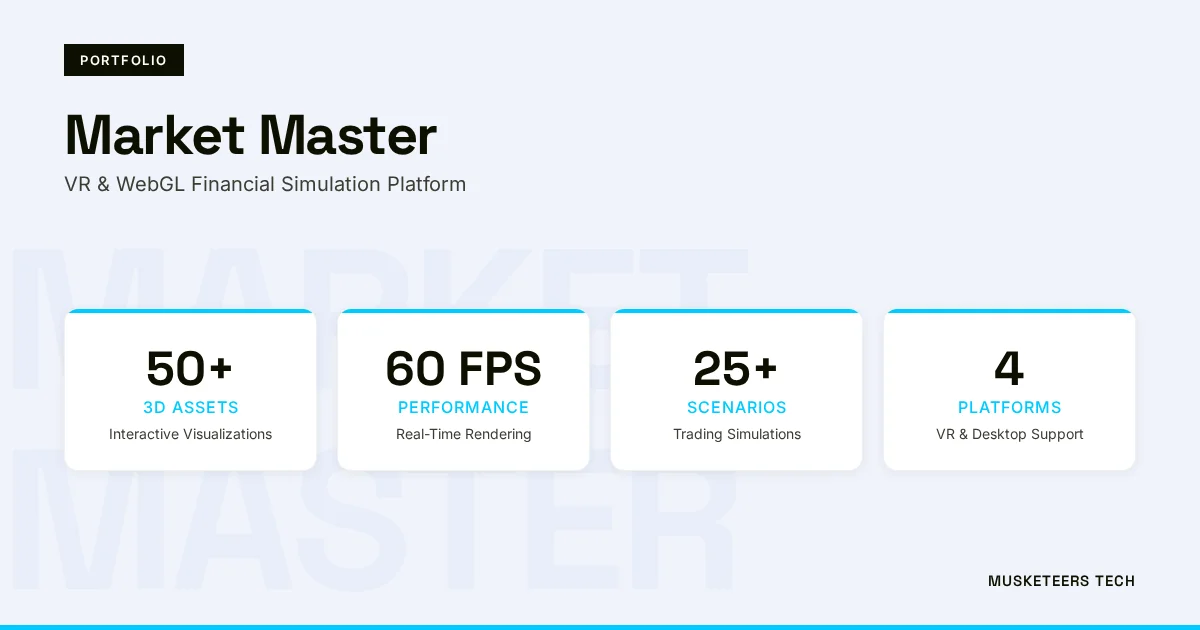 Market Master: VR & WebGL Financial Simulation Platform Portfolio Image