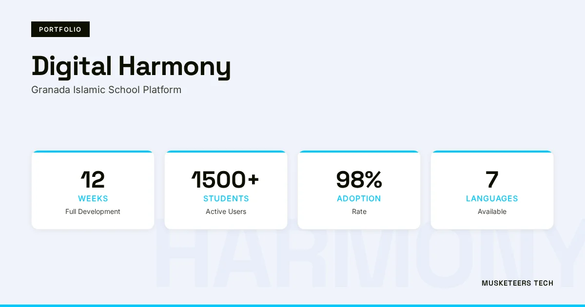 Digital Harmony: Unified School Website and Enrollment Platform for Granada Islamic School Portfolio Image