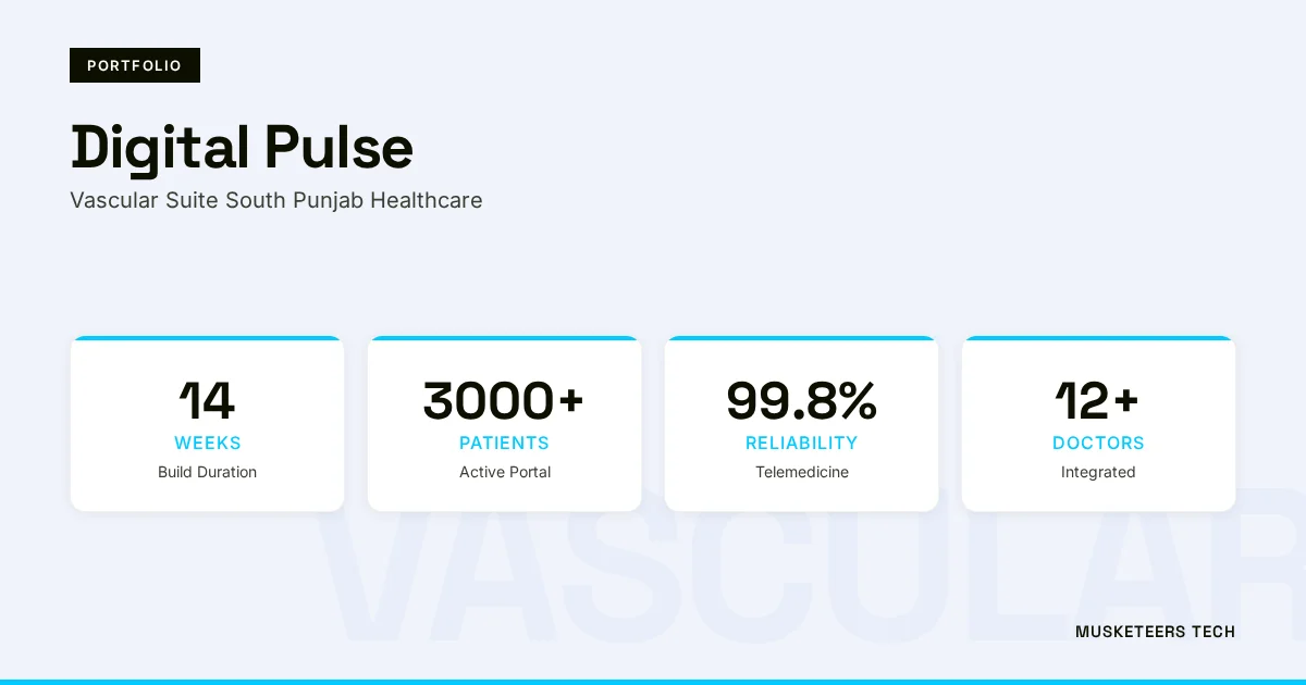 Digital Pulse: Healthcare Website Design and Patient Acquisition for Vascular Suite South Punjab Portfolio Image