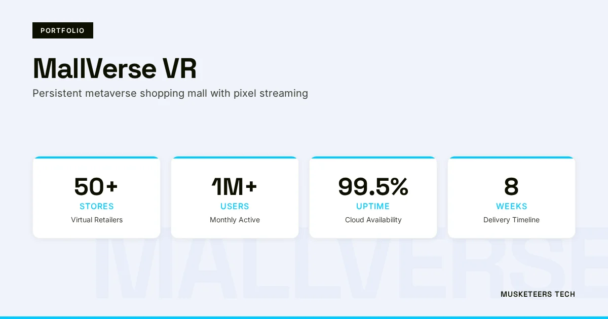 MallVerse: Metaverse Shopping & VR Social Commerce Platform Portfolio Image