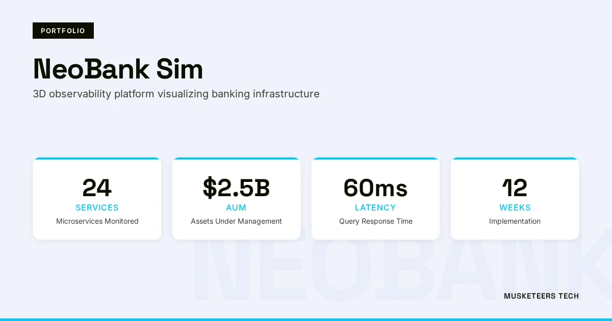 NeoBank Sim: 3D Infrastructure Monitoring & Microservices Visualization Portfolio Image