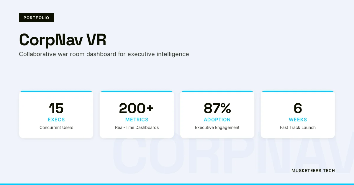 CorpNav: Business Intelligence Visualization & VR Strategy Command Center Portfolio Image
