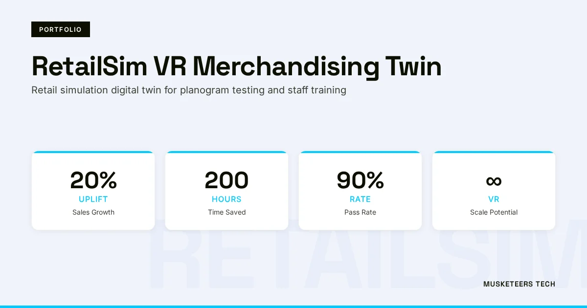 RetailSim: VR Planogram Software & Merchandising Digital Twin Portfolio Image